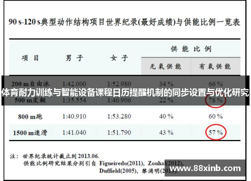 体育耐力训练与智能设备课程日历提醒机制的同步设置与优化研究
